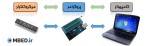 mbed.ir